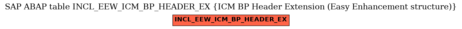 E-R Diagram for table INCL_EEW_ICM_BP_HEADER_EX (ICM BP Header Extension (Easy Enhancement structure))