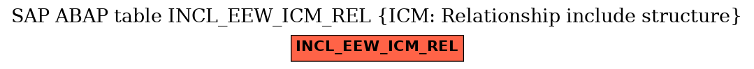 E-R Diagram for table INCL_EEW_ICM_REL (ICM: Relationship include structure)