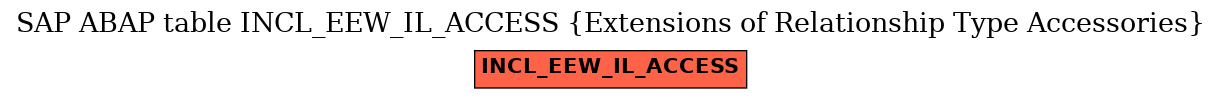E-R Diagram for table INCL_EEW_IL_ACCESS (Extensions of Relationship Type Accessories)
