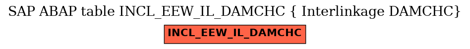 E-R Diagram for table INCL_EEW_IL_DAMCHC ( Interlinkage DAMCHC)