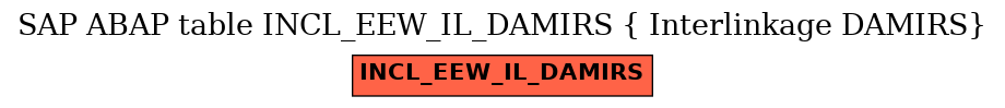 E-R Diagram for table INCL_EEW_IL_DAMIRS ( Interlinkage DAMIRS)