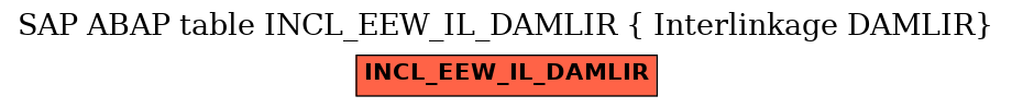E-R Diagram for table INCL_EEW_IL_DAMLIR ( Interlinkage DAMLIR)