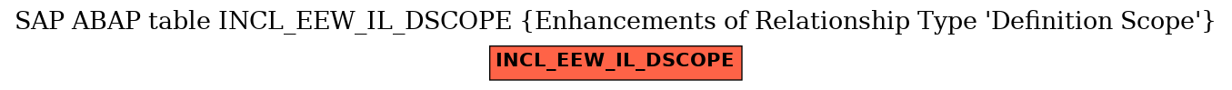 E-R Diagram for table INCL_EEW_IL_DSCOPE (Enhancements of Relationship Type 