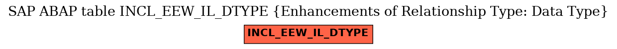 E-R Diagram for table INCL_EEW_IL_DTYPE (Enhancements of Relationship Type: Data Type)