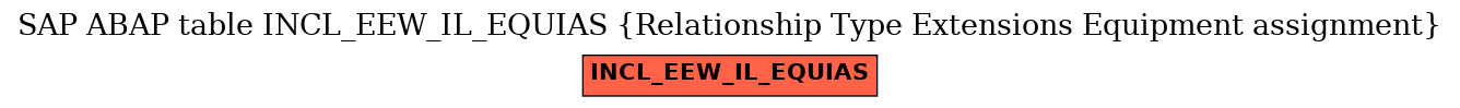 E-R Diagram for table INCL_EEW_IL_EQUIAS (Relationship Type Extensions Equipment assignment)