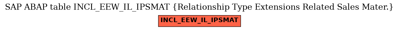 E-R Diagram for table INCL_EEW_IL_IPSMAT (Relationship Type Extensions Related Sales Mater.)