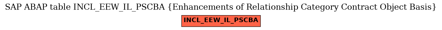 E-R Diagram for table INCL_EEW_IL_PSCBA (Enhancements of Relationship Category Contract Object Basis)