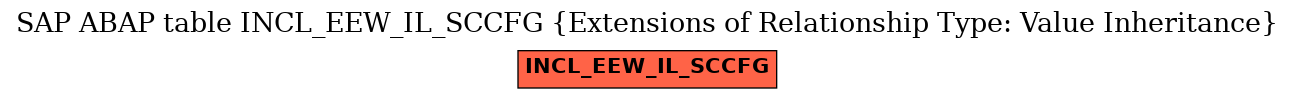 E-R Diagram for table INCL_EEW_IL_SCCFG (Extensions of Relationship Type: Value Inheritance)