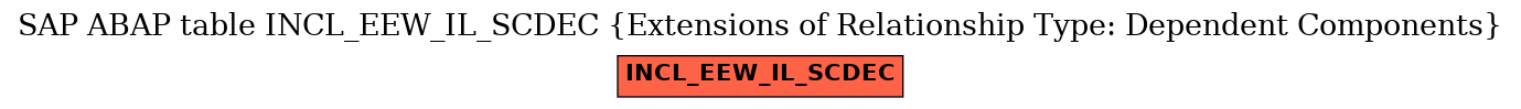E-R Diagram for table INCL_EEW_IL_SCDEC (Extensions of Relationship Type: Dependent Components)