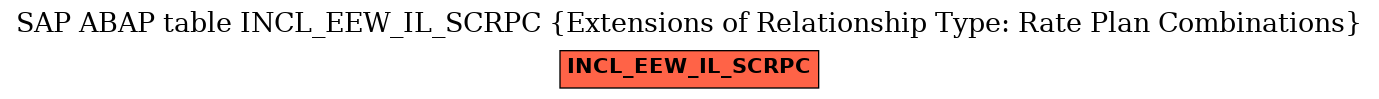 E-R Diagram for table INCL_EEW_IL_SCRPC (Extensions of Relationship Type: Rate Plan Combinations)