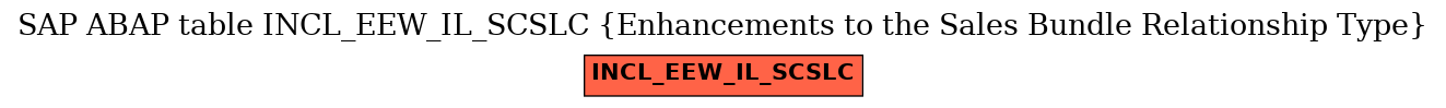 E-R Diagram for table INCL_EEW_IL_SCSLC (Enhancements to the Sales Bundle Relationship Type)