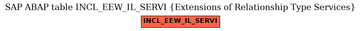 E-R Diagram for table INCL_EEW_IL_SERVI (Extensions of Relationship Type Services)