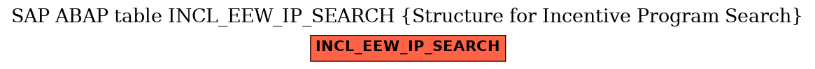 E-R Diagram for table INCL_EEW_IP_SEARCH (Structure for Incentive Program Search)