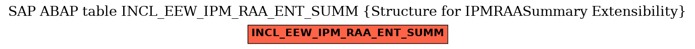 E-R Diagram for table INCL_EEW_IPM_RAA_ENT_SUMM (Structure for IPMRAASummary Extensibility)