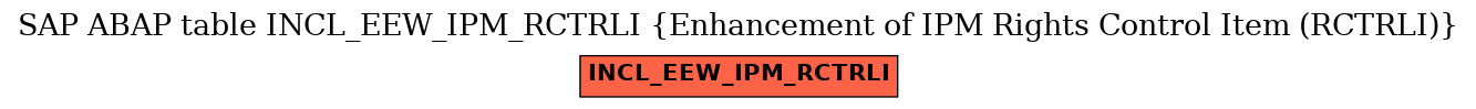 E-R Diagram for table INCL_EEW_IPM_RCTRLI (Enhancement of IPM Rights Control Item (RCTRLI))