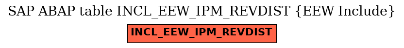 E-R Diagram for table INCL_EEW_IPM_REVDIST (EEW Include)