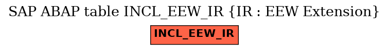 E-R Diagram for table INCL_EEW_IR (IR : EEW Extension)