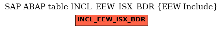 E-R Diagram for table INCL_EEW_ISX_BDR (EEW Include)