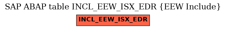 E-R Diagram for table INCL_EEW_ISX_EDR (EEW Include)