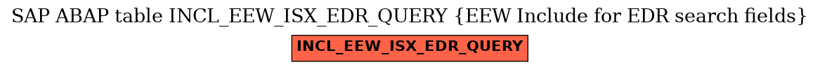 E-R Diagram for table INCL_EEW_ISX_EDR_QUERY (EEW Include for EDR search fields)