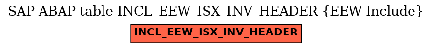 E-R Diagram for table INCL_EEW_ISX_INV_HEADER (EEW Include)