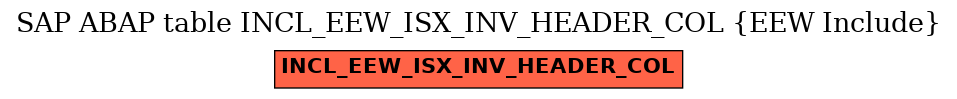 E-R Diagram for table INCL_EEW_ISX_INV_HEADER_COL (EEW Include)