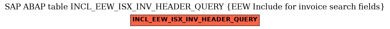 E-R Diagram for table INCL_EEW_ISX_INV_HEADER_QUERY (EEW Include for invoice search fields)