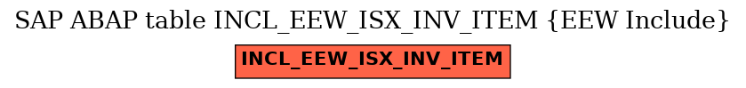 E-R Diagram for table INCL_EEW_ISX_INV_ITEM (EEW Include)