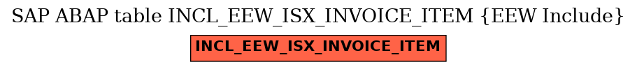 E-R Diagram for table INCL_EEW_ISX_INVOICE_ITEM (EEW Include)