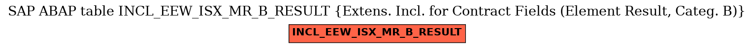 E-R Diagram for table INCL_EEW_ISX_MR_B_RESULT (Extens. Incl. for Contract Fields (Element Result, Categ. B))