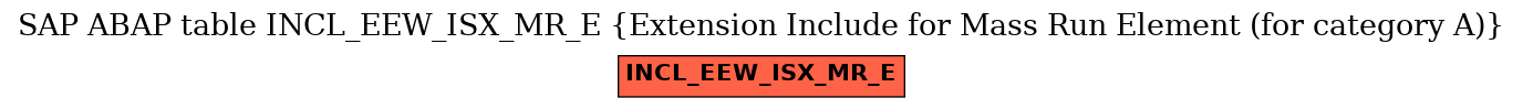 E-R Diagram for table INCL_EEW_ISX_MR_E (Extension Include for Mass Run Element (for category A))