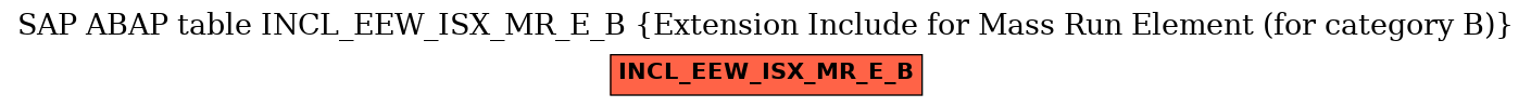 E-R Diagram for table INCL_EEW_ISX_MR_E_B (Extension Include for Mass Run Element (for category B))