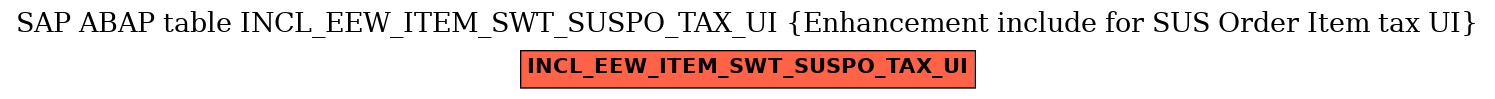 E-R Diagram for table INCL_EEW_ITEM_SWT_SUSPO_TAX_UI (Enhancement include for SUS Order Item tax UI)