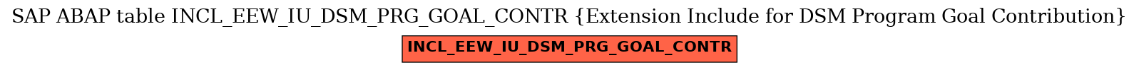 E-R Diagram for table INCL_EEW_IU_DSM_PRG_GOAL_CONTR (Extension Include for DSM Program Goal Contribution)