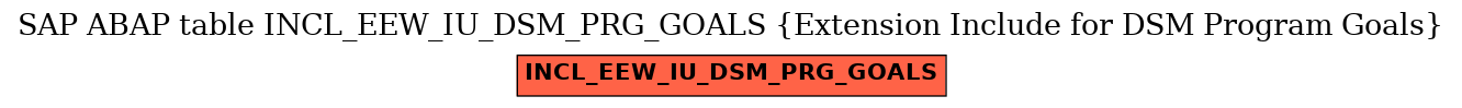 E-R Diagram for table INCL_EEW_IU_DSM_PRG_GOALS (Extension Include for DSM Program Goals)