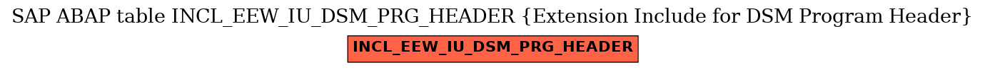 E-R Diagram for table INCL_EEW_IU_DSM_PRG_HEADER (Extension Include for DSM Program Header)