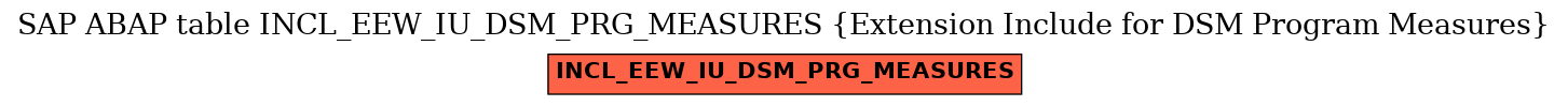 E-R Diagram for table INCL_EEW_IU_DSM_PRG_MEASURES (Extension Include for DSM Program Measures)