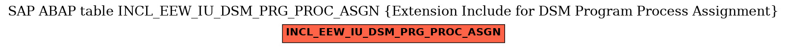 E-R Diagram for table INCL_EEW_IU_DSM_PRG_PROC_ASGN (Extension Include for DSM Program Process Assignment)