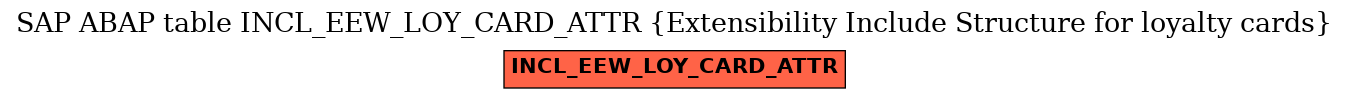 E-R Diagram for table INCL_EEW_LOY_CARD_ATTR (Extensibility Include Structure for loyalty cards)