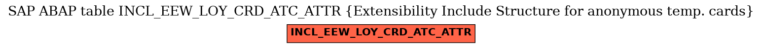 E-R Diagram for table INCL_EEW_LOY_CRD_ATC_ATTR (Extensibility Include Structure for anonymous temp. cards)