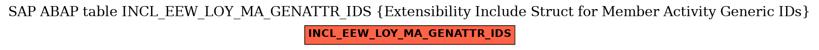 E-R Diagram for table INCL_EEW_LOY_MA_GENATTR_IDS (Extensibility Include Struct for Member Activity Generic IDs)