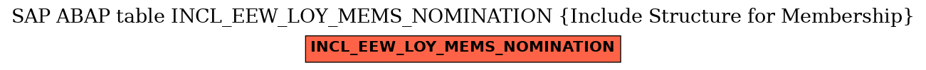 E-R Diagram for table INCL_EEW_LOY_MEMS_NOMINATION (Include Structure for Membership)