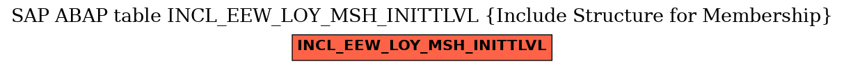 E-R Diagram for table INCL_EEW_LOY_MSH_INITTLVL (Include Structure for Membership)