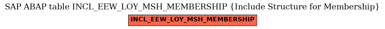 E-R Diagram for table INCL_EEW_LOY_MSH_MEMBERSHIP (Include Structure for Membership)