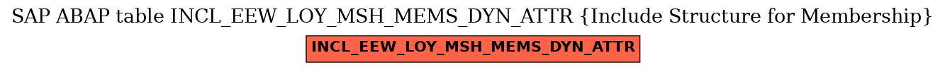E-R Diagram for table INCL_EEW_LOY_MSH_MEMS_DYN_ATTR (Include Structure for Membership)