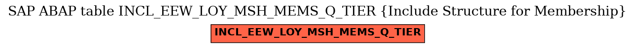 E-R Diagram for table INCL_EEW_LOY_MSH_MEMS_Q_TIER (Include Structure for Membership)