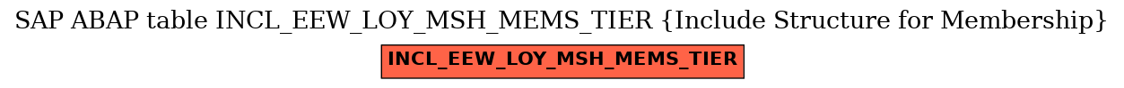 E-R Diagram for table INCL_EEW_LOY_MSH_MEMS_TIER (Include Structure for Membership)
