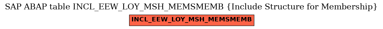 E-R Diagram for table INCL_EEW_LOY_MSH_MEMSMEMB (Include Structure for Membership)