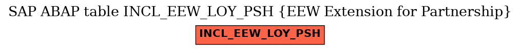 E-R Diagram for table INCL_EEW_LOY_PSH (EEW Extension for Partnership)