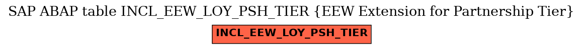 E-R Diagram for table INCL_EEW_LOY_PSH_TIER (EEW Extension for Partnership Tier)